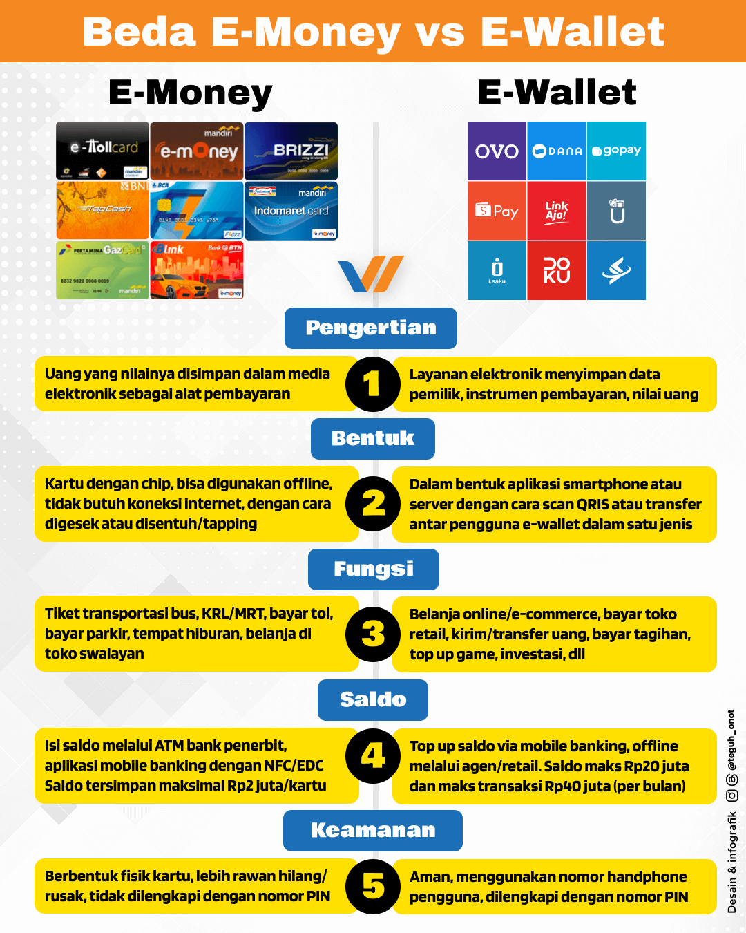 Infografik: Beda E-Money dan E-Wallet